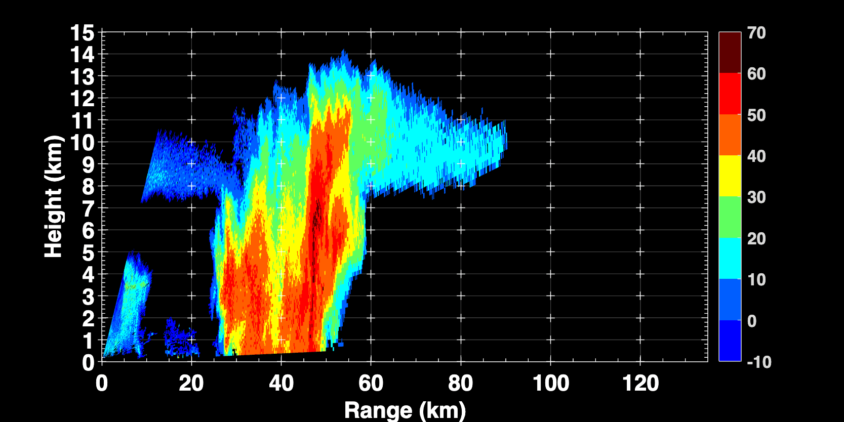 Radar reflectivity RHI