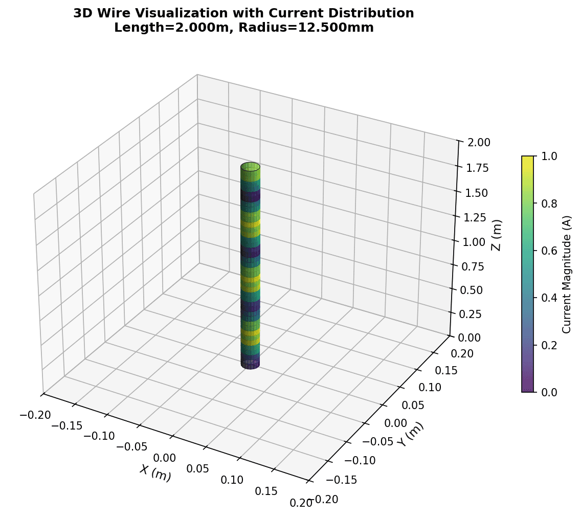 3D current on a thin-wire scatterer