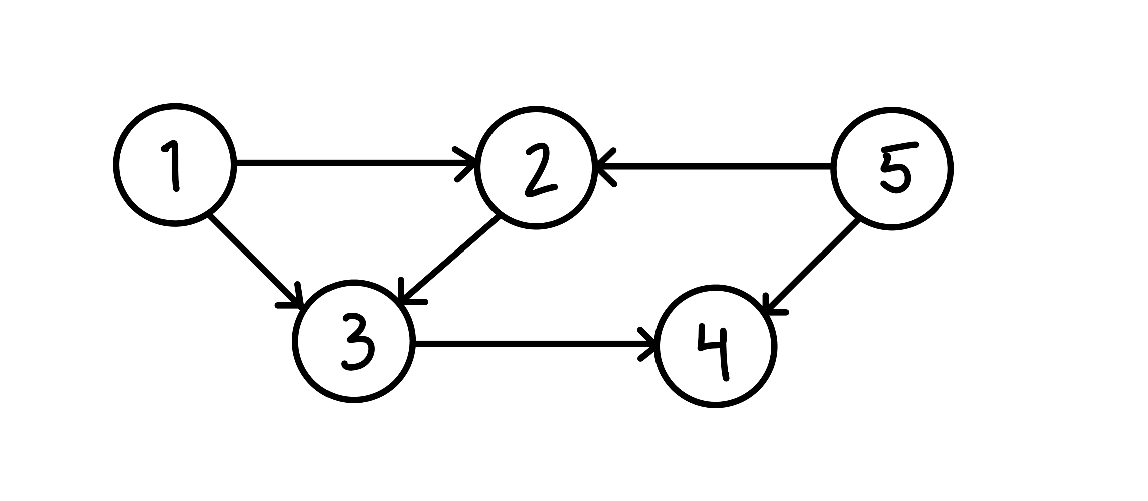 Direct-form power system diagram