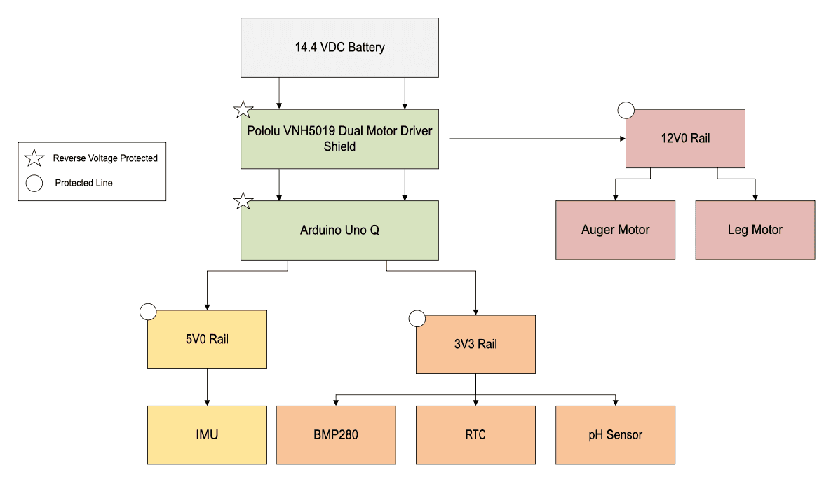 Power architecture block diagram
