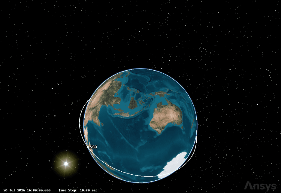 STK 3D sun-synchronous orbit